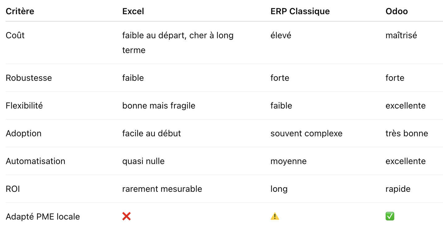 tableau decompraison des solutions erp 